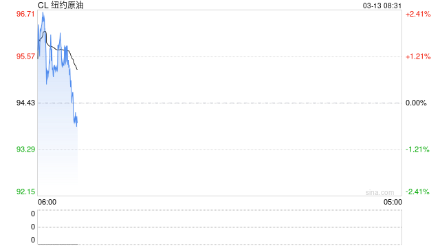 伊朗最高领袖：不会放弃复仇，霍尔木兹海峡将继续关闭！油价再次突破100美元/桶