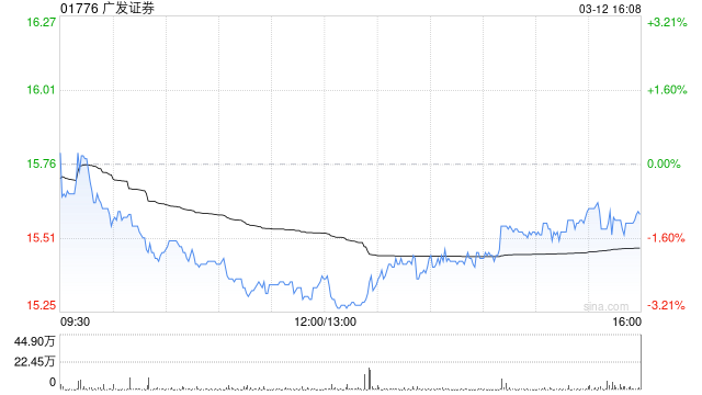 广发证券完成发行70亿元短期公司债券