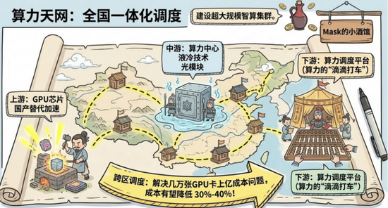 十五五规划，机会来了