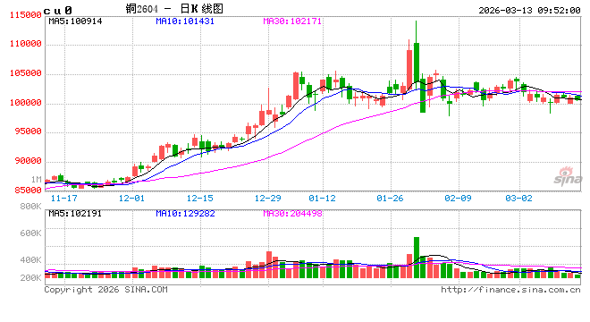 光大期货：3月13日有色金属日报