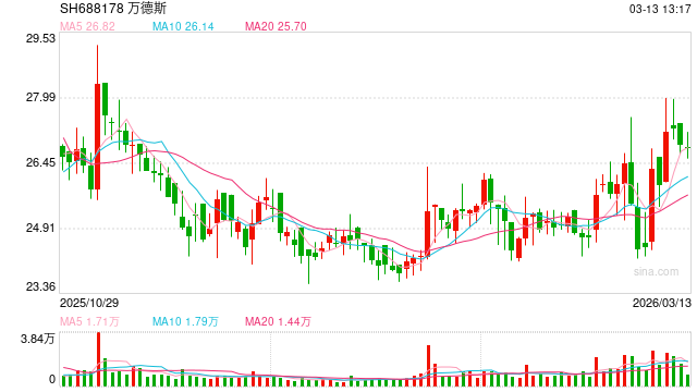 合盛硅业定增58亿背后：曾募资95亿逆势扩产半数产能闲置 在建工程超350亿重要项目批量停工