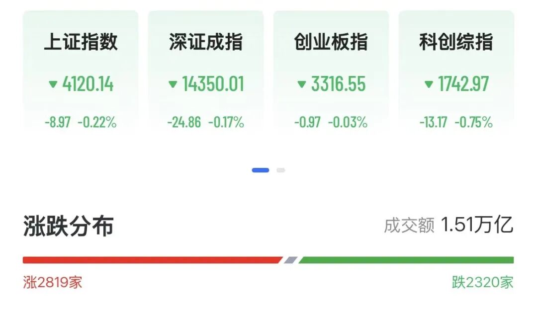 A股化工掀涨停潮，720亿存储芯片龙头大涨8%，风电设备狂飙8连阳