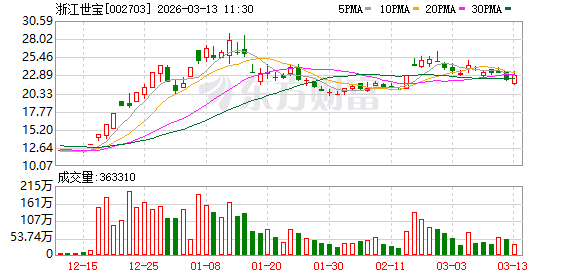 浙江世宝：公司线控转向的具体量产时间将根据客户要求进行，今年有计划实现量产