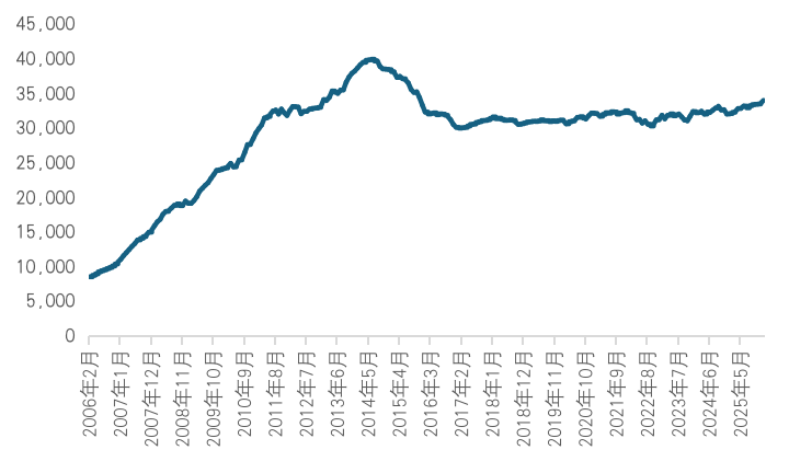 外汇储备“二十年居首”再思考