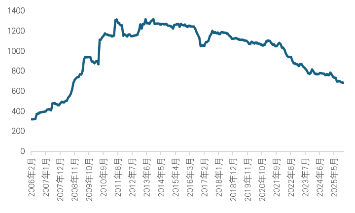 外汇储备“二十年居首”再思考