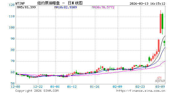 重磅！黄金、白银、原油暗盘行情上线！7x24小时不间断报价，周末看盘先人一步！