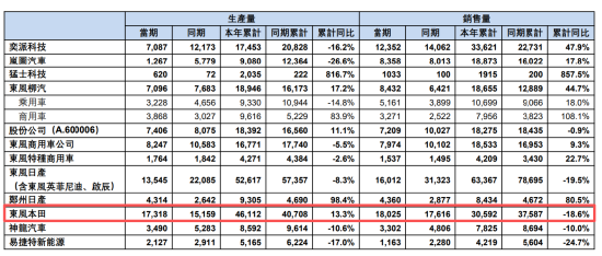 上市69年来首亏！ 本田突然“暴雷”：CEO降薪30%，中国销量5年连跪