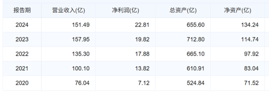 撤回IPO辅导的马上消费金融，董事长赵国庆仍是上市公司高管