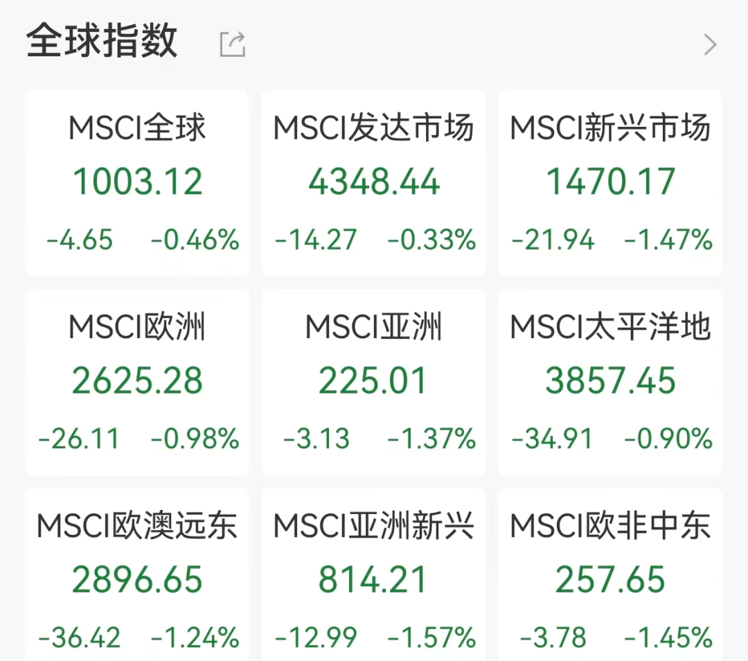 黄金、白银、欧股、美股期货集体下跌