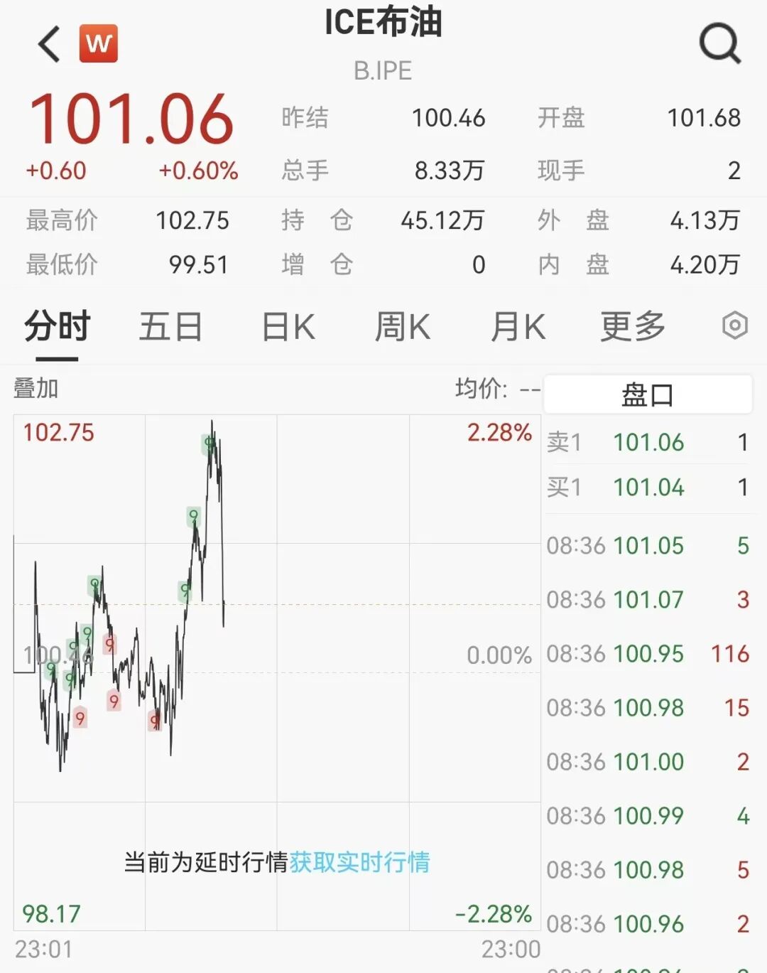 黄金、白银、欧股、美股期货集体下跌