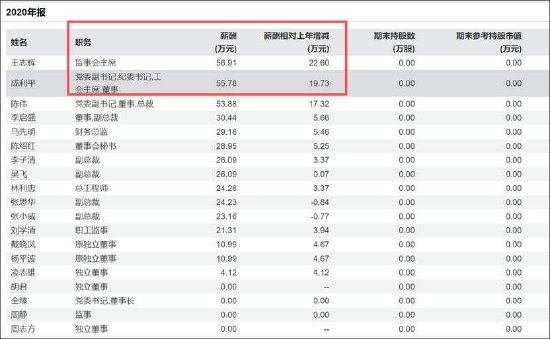 金健米业空转贸易虚增营收背后：虚增年份部分国企高管薪酬暴涨60%
