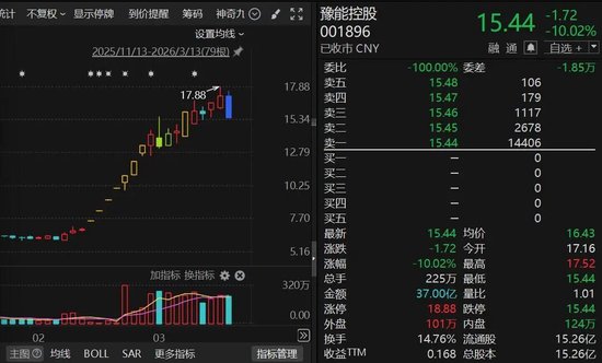 002531，连续7周上涨！新能源板块强势归来……