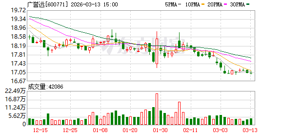 广誉远：公司新一届董事会候选人包括3名独立董事和1名职工代表董事