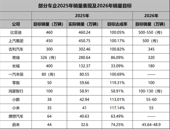 净利润暴跌86%，一年少赚近69亿！理想汽车究竟怎么了？