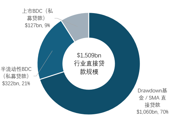 【拔萃洞见】拆解私募信贷的“危机叙事”