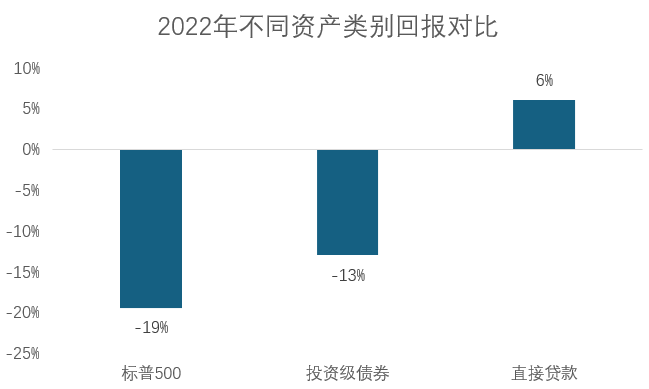 【拔萃洞见】拆解私募信贷的“危机叙事”