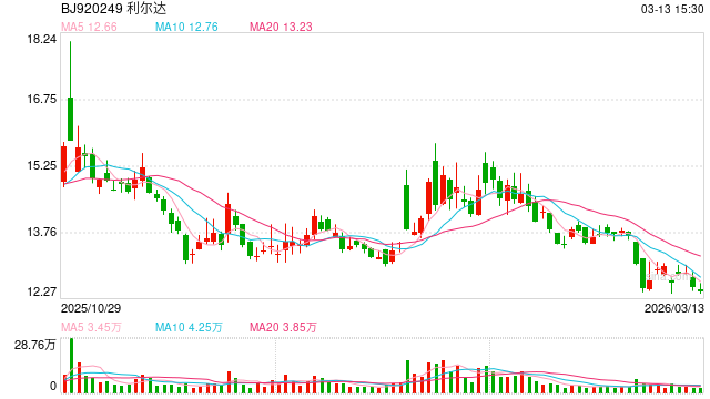突发公告!利尔达董事长叶文光、总经理陈凯,全被立案