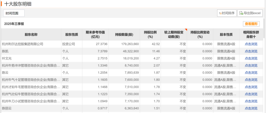 突发公告!利尔达董事长叶文光、总经理陈凯,全被立案