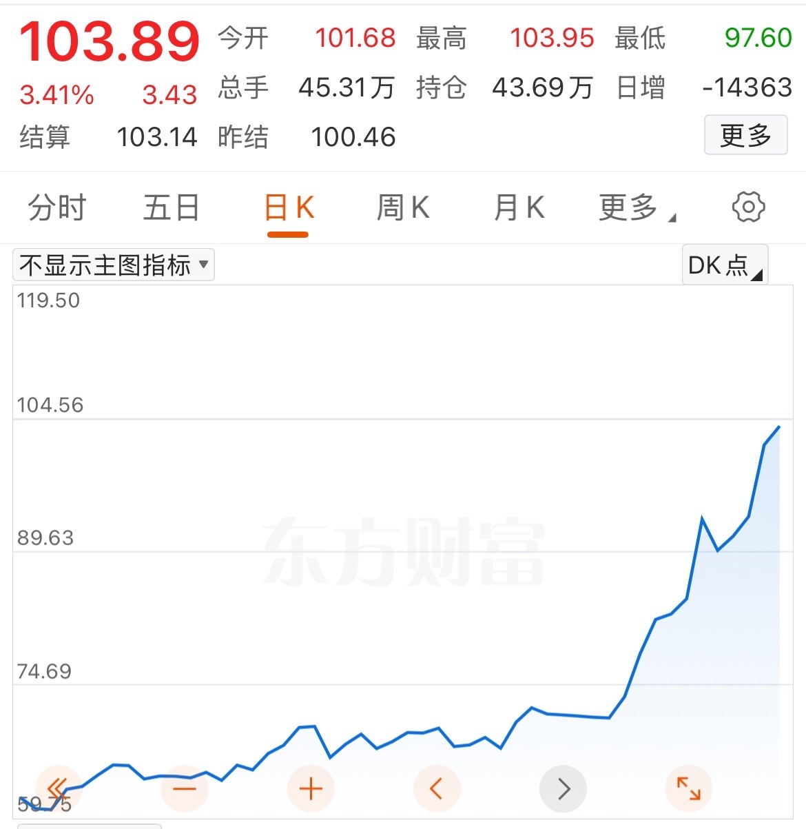 第四次石油危机逼近：霍尔木兹断航，2000万桶/日供应中断，规模远超1973年