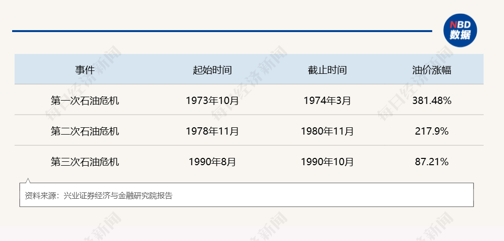 第四次石油危机逼近：霍尔木兹断航，2000万桶/日供应中断，规模远超1973年