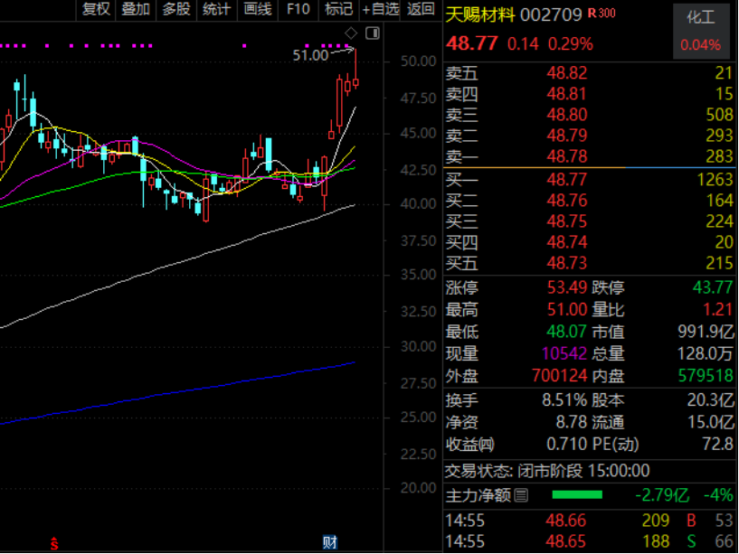 重磅利好,002487,历史新高(附名单)