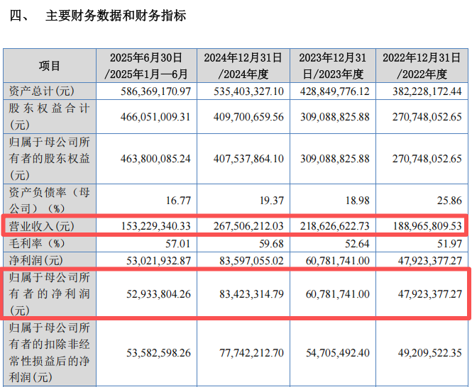 “高中签率”新股,来了!