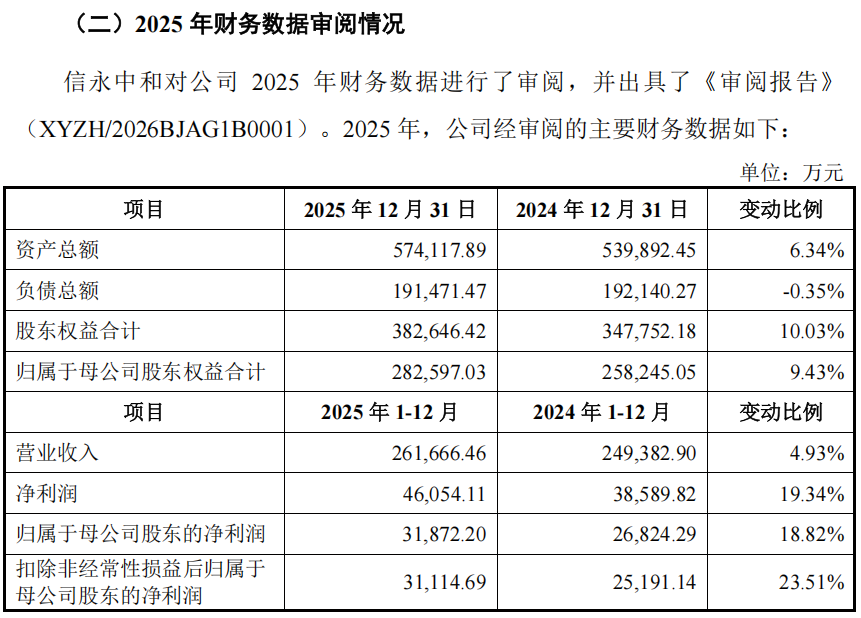 “高中签率”新股,来了!