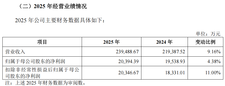 “高中签率”新股,来了!