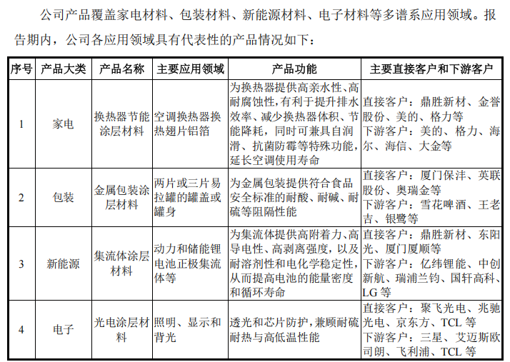 “高中签率”新股,来了!