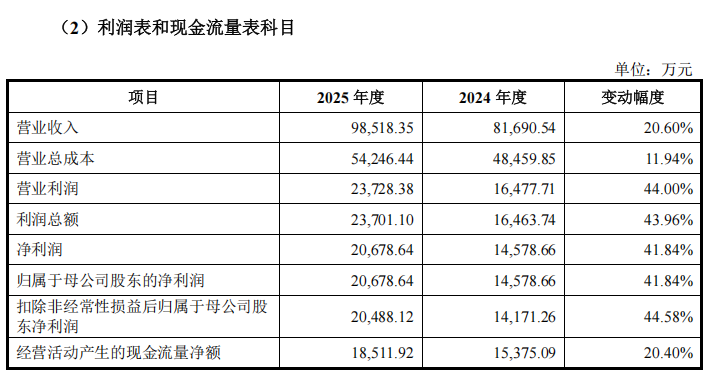 “高中签率”新股,来了!