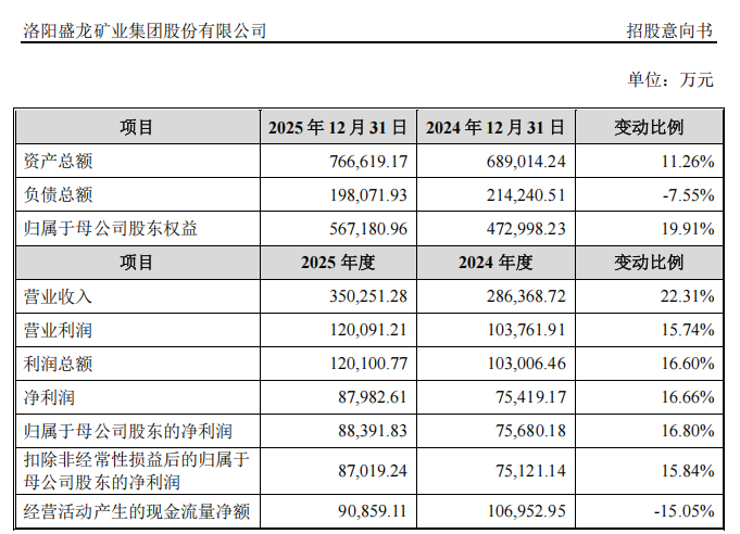 “高中签率”新股,来了!