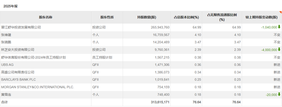 长线资金,买入这些标的
