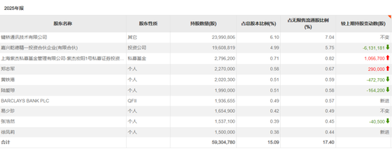 长线资金,买入这些标的