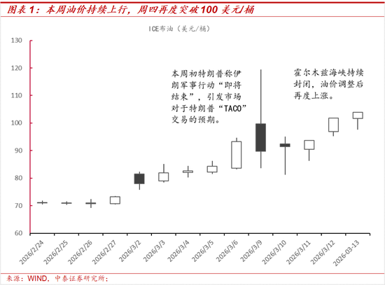 中泰策略：地缘冲突长期化或带来哪些影响？该如何配置？