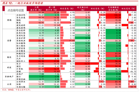 中泰策略：地缘冲突长期化或带来哪些影响？该如何配置？