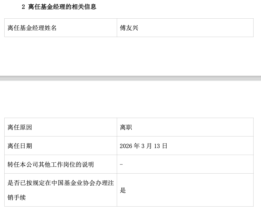 广发基金3200万高额持股激励仍难留人,老将傅友兴离场