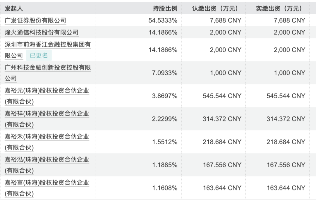 广发基金3200万高额持股激励仍难留人,老将傅友兴离场