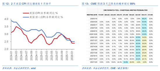 华金证券：A股短期韧性仍可能较强 今年的主线行业是什么？
