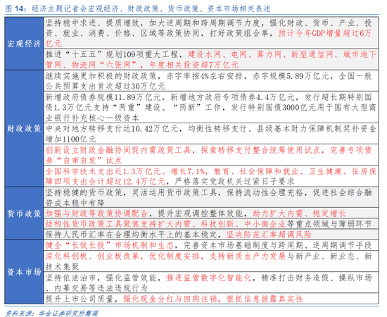 华金证券：A股短期韧性仍可能较强 今年的主线行业是什么？