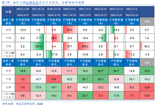 华金证券：A股短期韧性仍可能较强 今年的主线行业是什么？