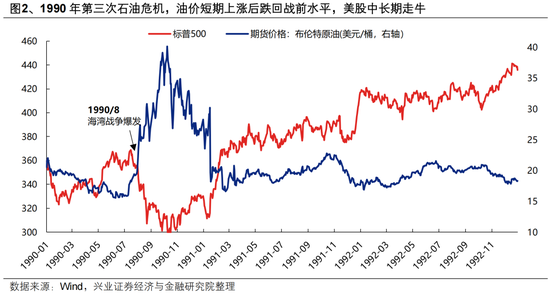 兴证策略:地缘定价的变化,及A股如何应对?