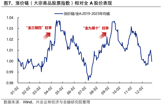 兴证策略:地缘定价的变化,及A股如何应对?