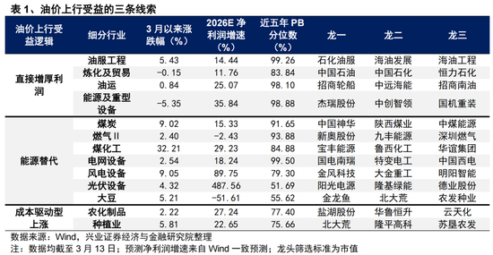 兴证策略:地缘定价的变化,及A股如何应对?
