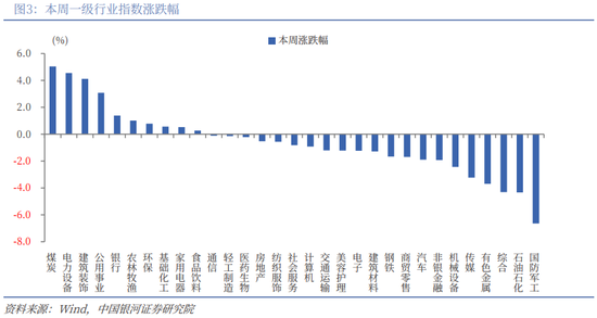 银河策略：“十五五”定调 A股韧性体现在哪些板块？