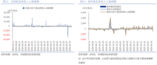 银河策略：“十五五”定调 A股韧性体现在哪些板块？