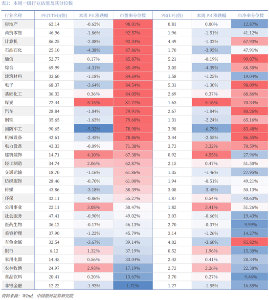 银河策略：“十五五”定调 A股韧性体现在哪些板块？