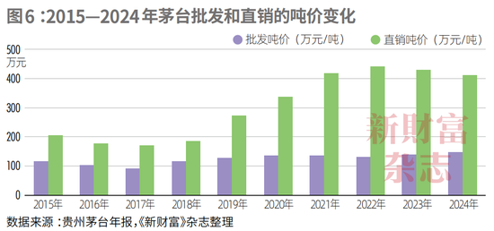 业绩失速、股价低位徘徊,从“万亿酒王”到“反腐风暴眼”,茅台困局何解?| 原创