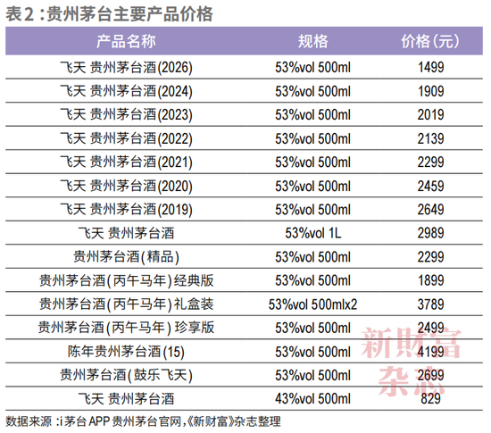 业绩失速、股价低位徘徊,从“万亿酒王”到“反腐风暴眼”,茅台困局何解?| 原创