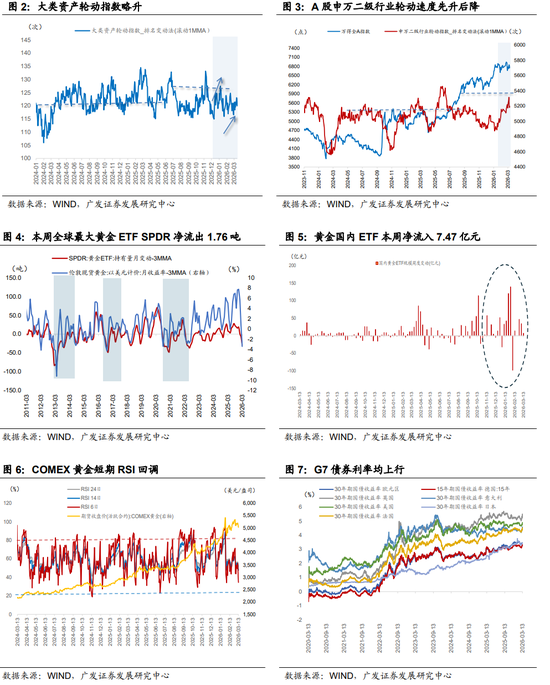 广发证券:地缘政治冲突框架下资产定价的四个阶段