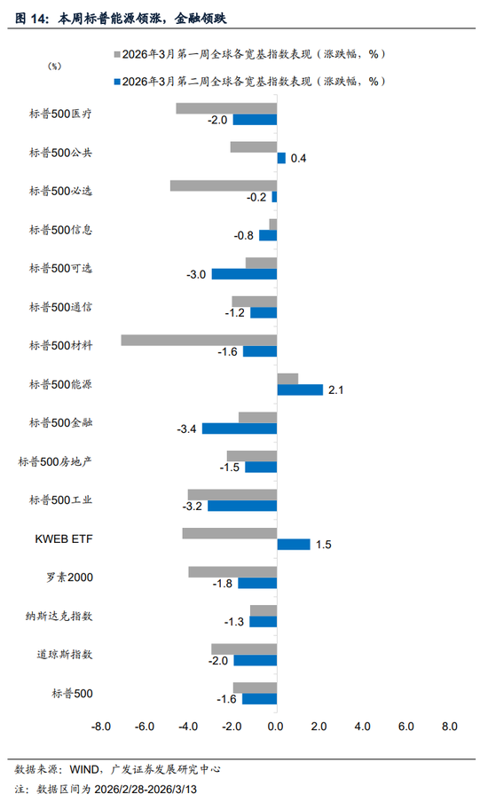 广发证券:地缘政治冲突框架下资产定价的四个阶段